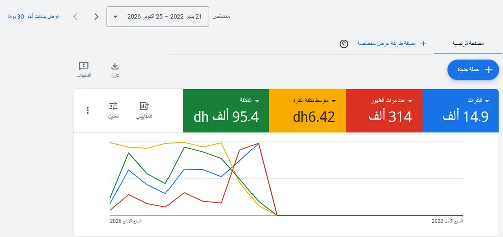 لقطة من لوحة جوجل أدز: حملة محاماة واستشارات