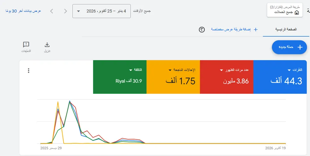 لقطة من لوحة جوجل أدز: حملة متجر تقنية واتصالات